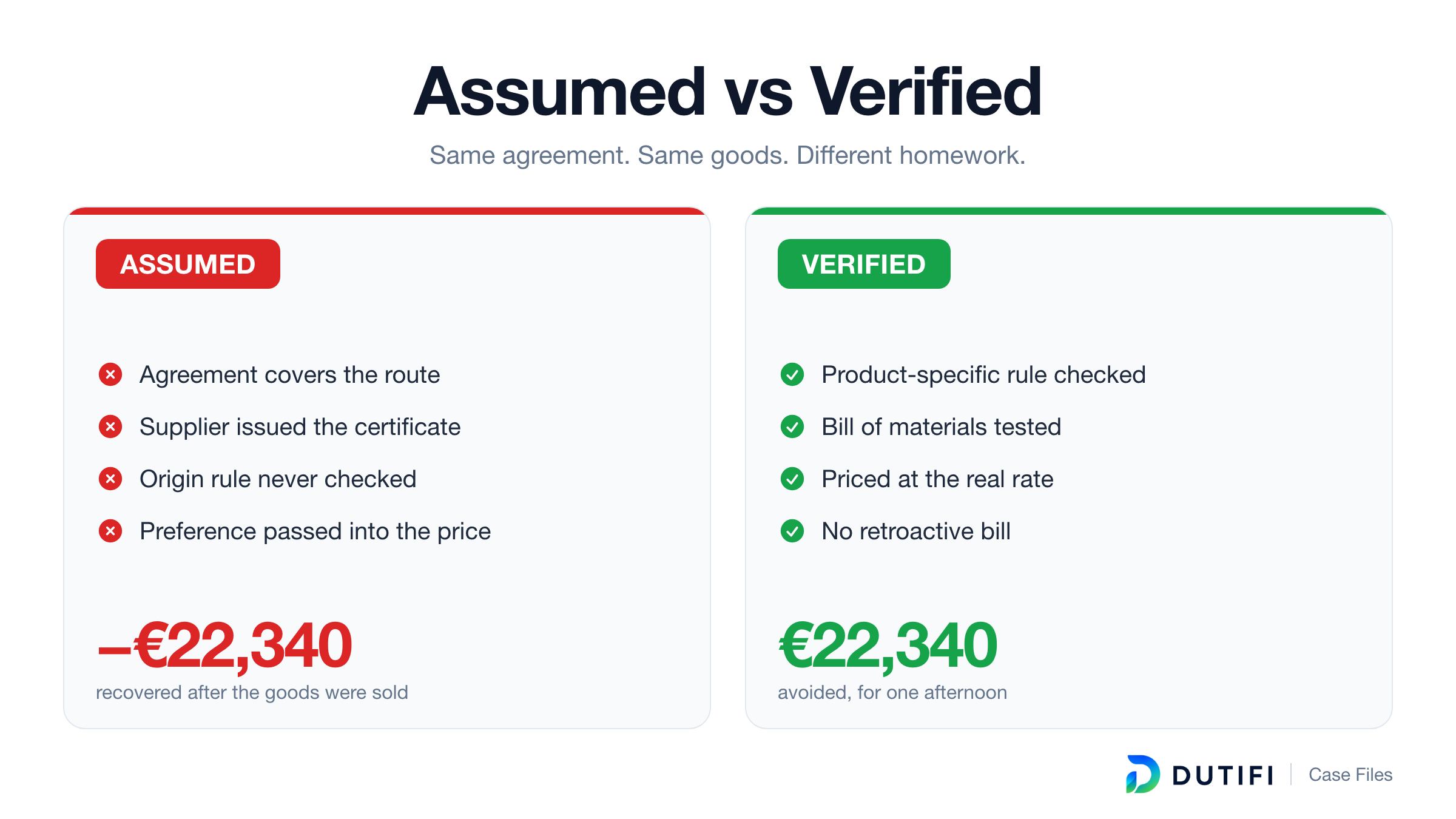 EUR.1 Rejected: The €22,340 Bill for an Origin Rule Nobody Read